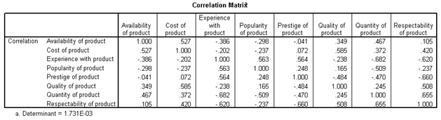 Factor analysis output correlation matrix